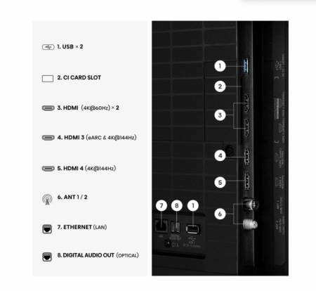 Hisense 55" E7S Pro