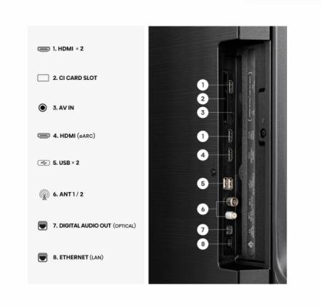 Hisense 55" E7S