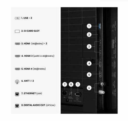 Hisense 65"U7SE