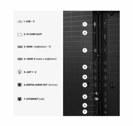 Hisense 65"U7S Pro