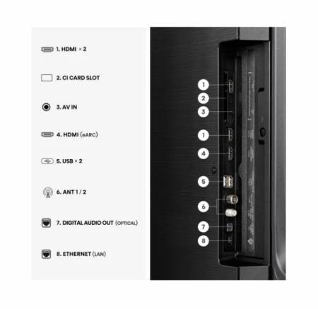 Hisense 65" E7S