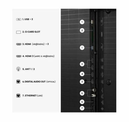 Hisense 75"U7S Pro