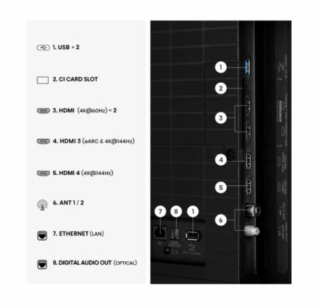 Hisense 75"U7SE