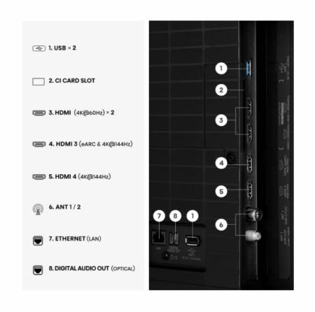 Hisense 75" E7S Pro