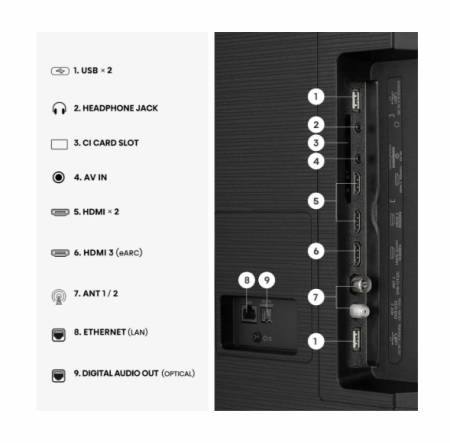 Hisense 75" E7S