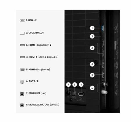 Hisense 85" E7S Pro