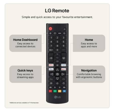 LG 75NU850B3LA