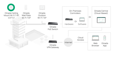 Точка за достъп Wi-Fi 7 за монтаж на таван TP-Link Omada EAP727 BE5000