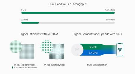 Точка за достъп Wi-Fi 7 за монтаж на таван TP-Link Omada EAP727 BE5000