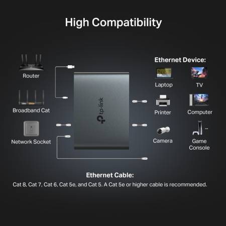 1 към 3 гигабитов Ethernet сплитер TP-Link EH310