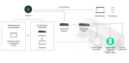 Wi-Fi 7 Точка за достъп за стенен монтаж TP-Link EAP775-Wall BE9300