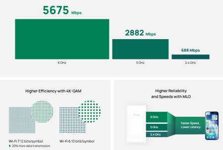 Wi-Fi 7 Точка за достъп за стенен монтаж TP-Link EAP775-Wall BE9300