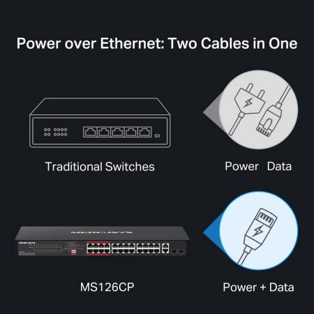 24-портов 10/100 Mbps + 2-портов Gigabit Rackmount комутатор с 24 PoE+ порта Mercusys MS126CP