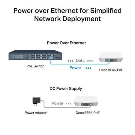 Цялостна домашна Mesh WiFi 7 система с PoE TP-Link Deco BE65-PoE(3-pack) BE9300