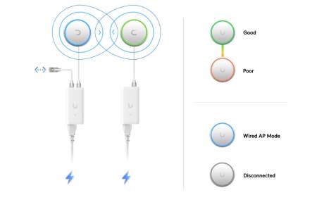 Ubiquiti UniFi U7 Mesh