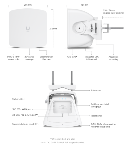 Точка за достъп Ubiquiti UISP Wave Access Point Wave-AP