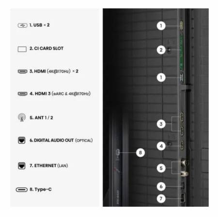 Hisense 65" UR9S