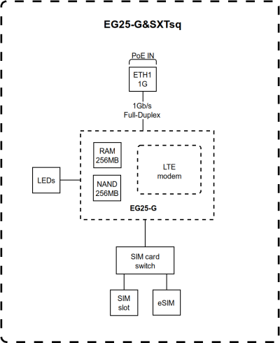 Външен LTE рутер MikroTik SXTsq 5 ax EG25-G&SXTsq