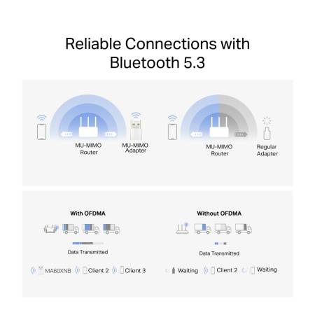 Bluetooth USB адаптер AX900 Nano Wi-Fi 6 Mercusys MA60XNB