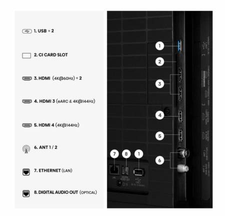 Hisense 85" E8S
