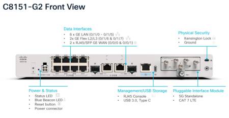 Cisco 8100 Series Secure Router