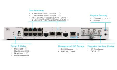 Cisco 8100 Series Secure Router