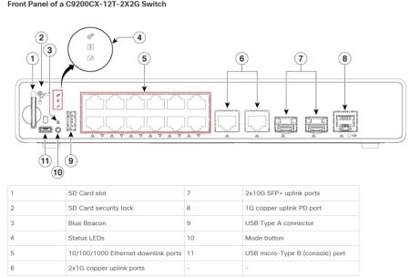 Cisco Catalyst C9200CX Compact Switch 12-port Data Only
